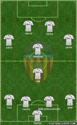 Valencia C.F., S.A.D. Formation 2019