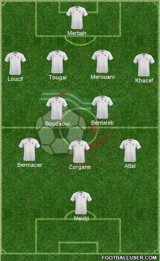 Algeria Formation 2019