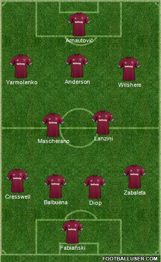 West Ham United Formation 2019