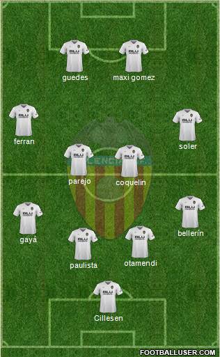 Valencia C.F., S.A.D. Formation 2019