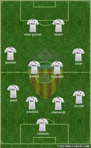 Valencia C.F., S.A.D. Formation 2019