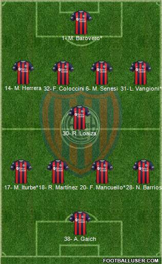 San Lorenzo de Almagro Formation 2019