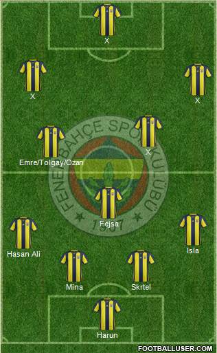 Fenerbahçe SK Formation 2019