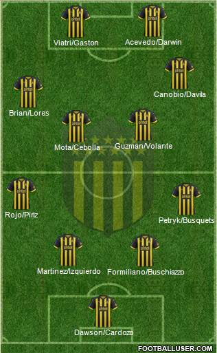 Club Atlético Peñarol Formation 2019