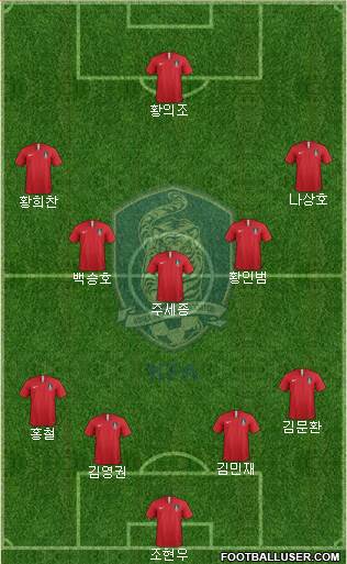 South Korea Formation 2019