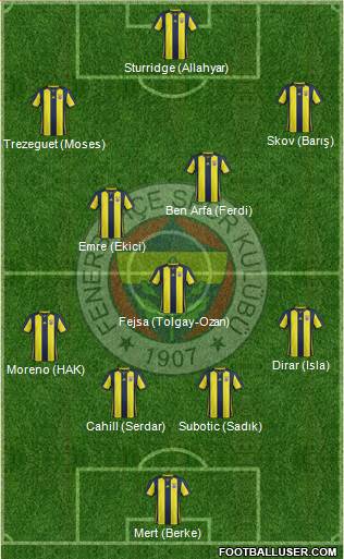 Fenerbahçe SK Formation 2019