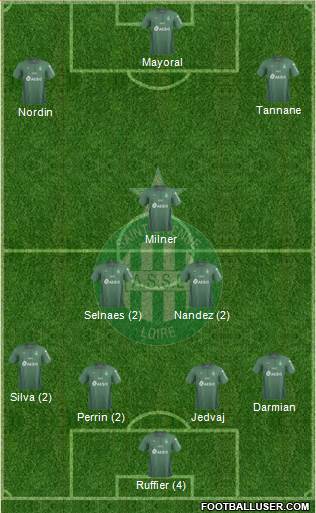 A.S. Saint-Etienne Formation 2019