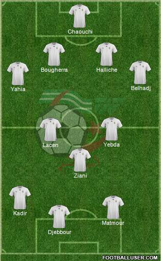 Algeria Formation 2019