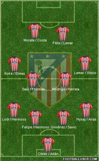 C. Atlético Madrid S.A.D. Formation 2019