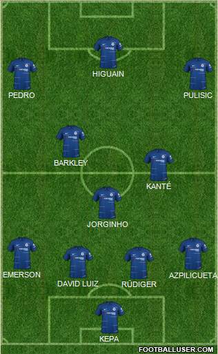 Chelsea Formation 2019