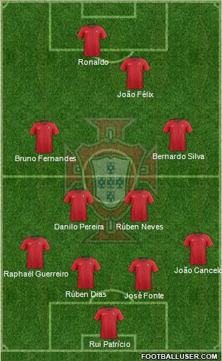 Portugal Formation 2019