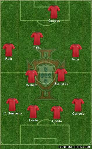 Portugal Formation 2019