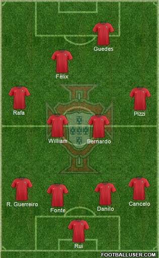 Portugal Formation 2019