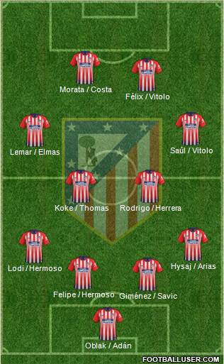 C. Atlético Madrid S.A.D. Formation 2019