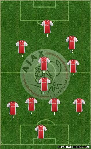 AFC Ajax Formation 2019