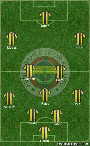 Fenerbahçe SK Formation 2019