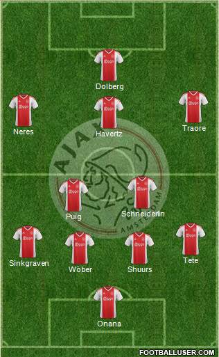 AFC Ajax Formation 2019