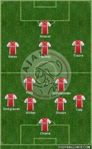 AFC Ajax Formation 2019