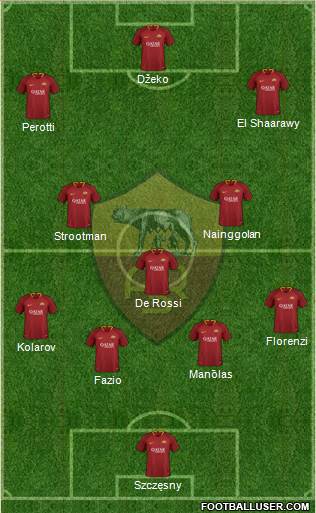 AS Roma Formation 2019