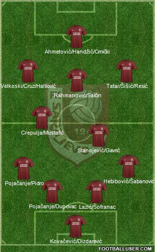 FK Sarajevo Formation 2019