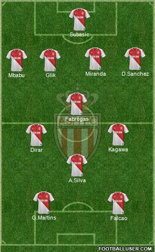 AS Monaco FC Formation 2019