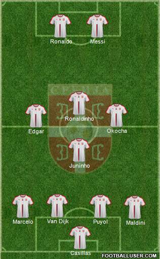 Serbia Formation 2019