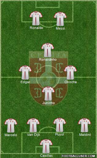 Serbia Formation 2019