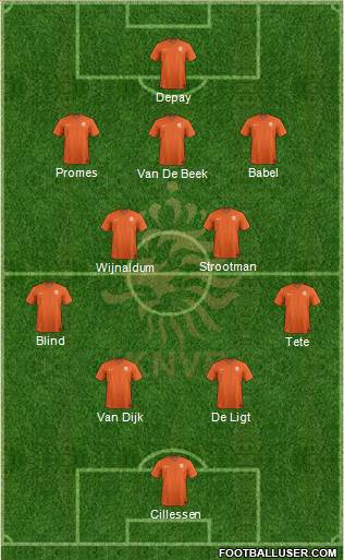 Holland Formation 2019