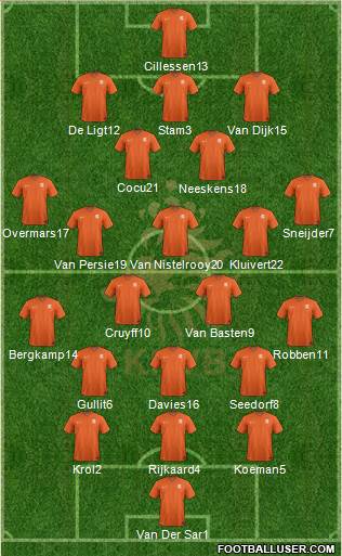 Holland Formation 2019