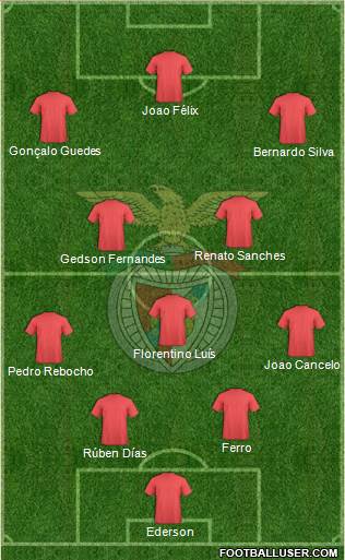 Sport Lisboa e Benfica - SAD Formation 2019