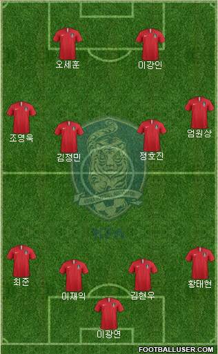 South Korea Formation 2019