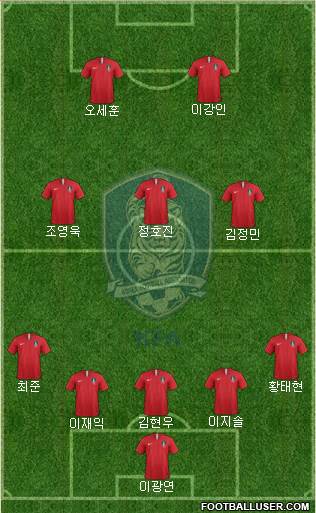 South Korea Formation 2019