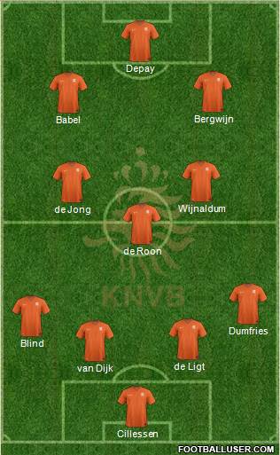 Holland Formation 2019