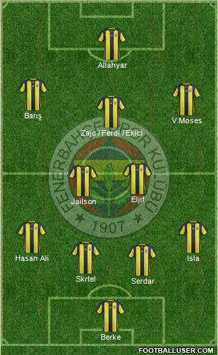 Fenerbahçe SK Formation 2019