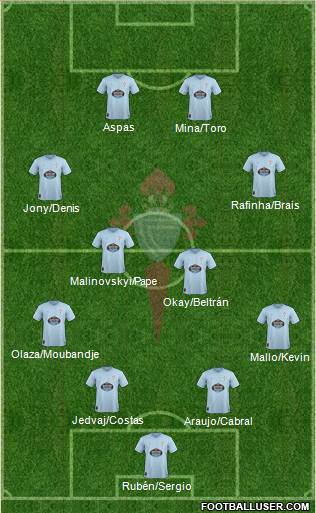 R.C. Celta S.A.D. Formation 2019