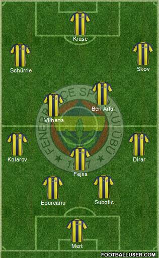 Fenerbahçe SK Formation 2019