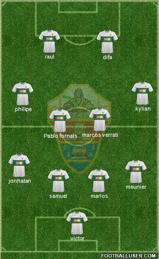 Elche C.F., S.A.D. Formation 2019