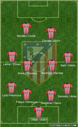 C. Atlético Madrid S.A.D. Formation 2019