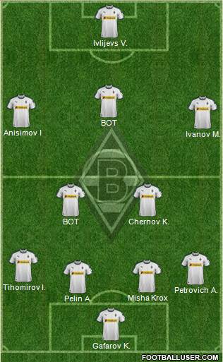 Borussia Mönchengladbach Formation 2019