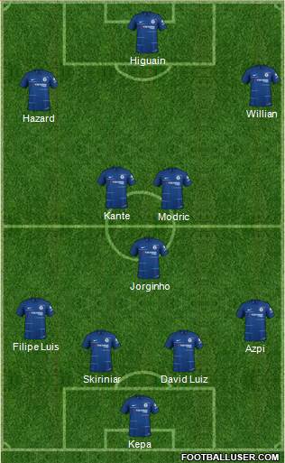 Chelsea Formation 2019