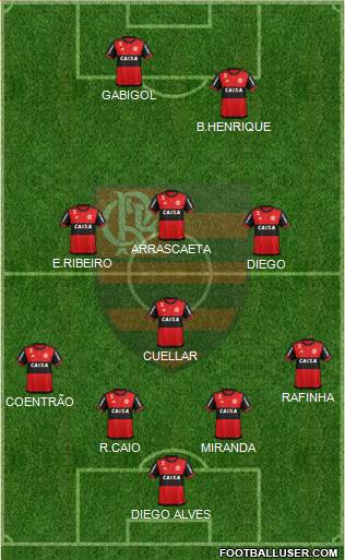 CR Flamengo Formation 2019