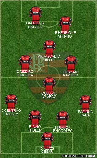 CR Flamengo Formation 2019