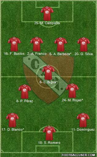 Independiente Formation 2019