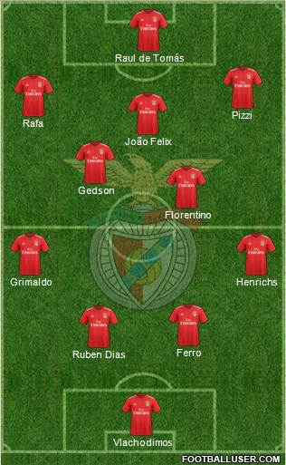 Sport Lisboa e Benfica - SAD Formation 2019