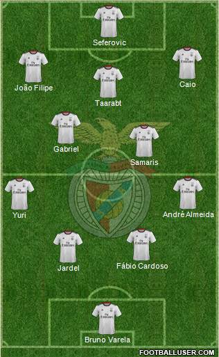 Sport Lisboa e Benfica - SAD Formation 2019