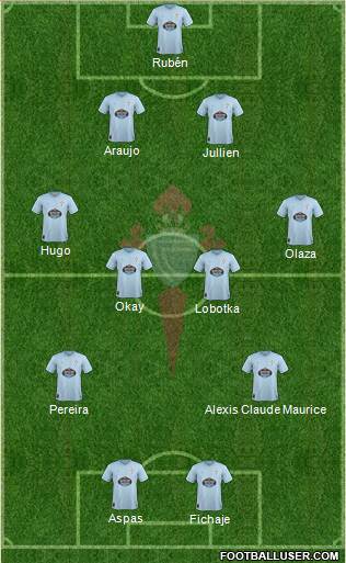 R.C. Celta S.A.D. Formation 2019