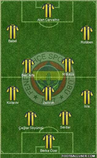 Fenerbahçe SK Formation 2019