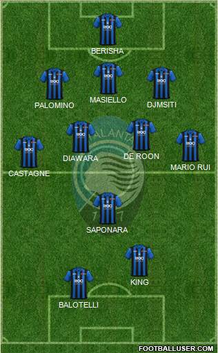 Atalanta Formation 2019