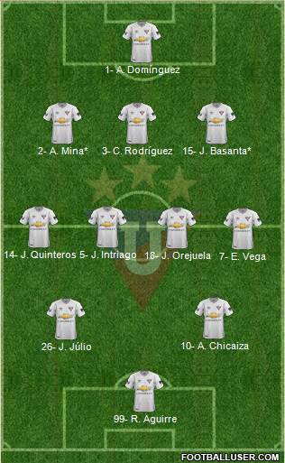 LDU de Quito Formation 2019