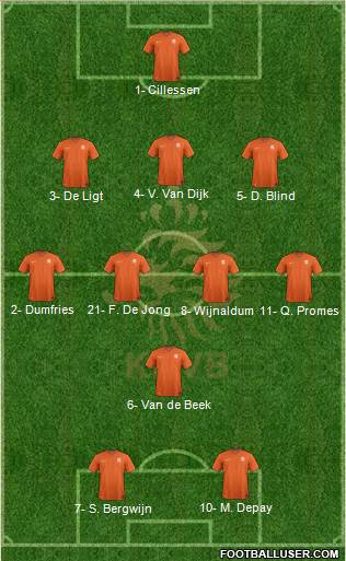 Holland Formation 2019